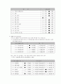 가족간호과정 사례보고서 20페이지