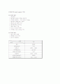 Si(p-type) 기판위에 MOCVD TiN / MOCVD Co를 In-Situ 공정으로 증착 후 열처리 온도에 따른 비저항 거동 2페이지