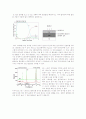 Si(p-type) 기판위에 MOCVD TiN / MOCVD Co를 In-Situ 공정으로 증착 후 열처리 온도에 따른 비저항 거동 7페이지