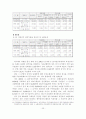 주민소환제의 발전방안에 관한 연구 31페이지