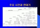 산업공학의 역사 6페이지