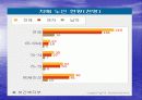 치매노인의 문제점과 해결방안 6페이지