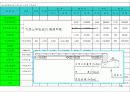 원가관리 파워포인트 14페이지