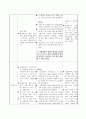 유아교육기관에서의 통합 교육 사례 12페이지