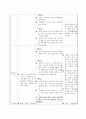 유아교육기관에서의 통합 교육 사례 19페이지