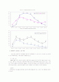한국사회에서의 비정규직의 실태와 현황 4페이지