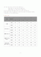 [조리관련자의 손의 미생물 척도]손의 미생물 척도 2페이지