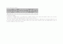 장애인노동복지 17페이지