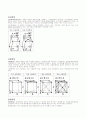 crystal system,14 Bravais lattice, Point group, Space group 정리와 al에대한 적용 2페이지