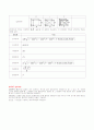 crystal system,14 Bravais lattice, Point group, Space group 정리와 al에대한 적용 6페이지