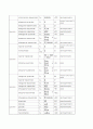 crystal system,14 Bravais lattice, Point group, Space group 정리와 al에대한 적용 8페이지