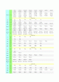 crystal system,14 Bravais lattice, Point group, Space group 정리와 al에대한 적용 10페이지