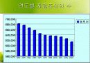 재일동포 발표 ppt 3페이지