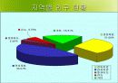 재일동포 발표 ppt 8페이지