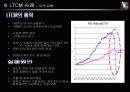 LTCM 환경,조직구조,재무전략,핵심역량,분석,사례 13페이지
