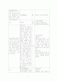 고등학교 교과서속의 고전작가와 교육의 실상 8페이지