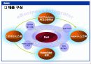 델컴퓨터 사례발표 6페이지