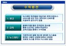 델컴퓨터 사례발표 8페이지