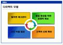 델컴퓨터 사례발표 15페이지