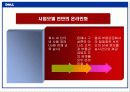 델컴퓨터 사례발표 21페이지