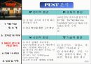 아웃백 PEST 분석 11페이지