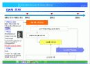 DATA WAREHOUSE & DATA MINING 6페이지