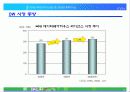 DATA WAREHOUSE & DATA MINING 9페이지