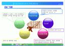 DATA WAREHOUSE & DATA MINING 15페이지