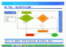 DATA WAREHOUSE & DATA MINING 18페이지