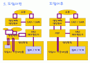 POP시스템 8페이지
