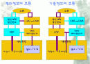 POP시스템 9페이지