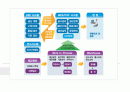 POP시스템 22페이지
