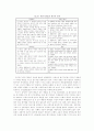  미국 수행평가 연구방향에 대한 분석적 고찰: 우리에게 주는 시사점 12페이지