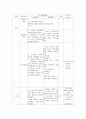 탈식민주의 지도안 5페이지