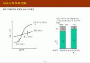 [마케팅, E비지니스] 디지털마케팅과 E-비즈니스의 모든 것 15페이지