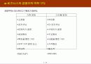 [마케팅, E비지니스] 디지털마케팅과 E-비즈니스의 모든 것 19페이지