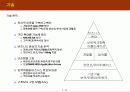 [마케팅, E비지니스] 디지털마케팅과 E-비즈니스의 모든 것 44페이지