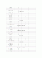 신생아 황달에 관한 케이스자료 18페이지