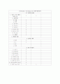 신생아 황달에 관한 케이스자료 19페이지