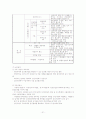 건강보험이란.. 21페이지