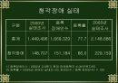 청각장애 15페이지