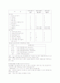지체장애 5페이지