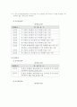 지체장애 9페이지