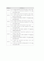 지체장애 14페이지