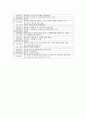 가족치료-롤플레이 계획서 5페이지