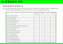 경쟁불안 12페이지