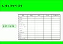 경쟁불안 15페이지