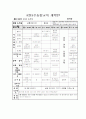 통합교육과정의 이론적 배경 분석과 교육계획안 - 교통 - 15페이지