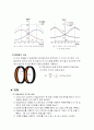 헬름홀츠 코일 4페이지