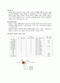 Light-Emitting-Diodes 4페이지